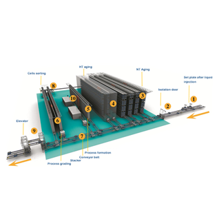 Lithium Battery Cylindrical Pouch Prismatic Cell Formation Line